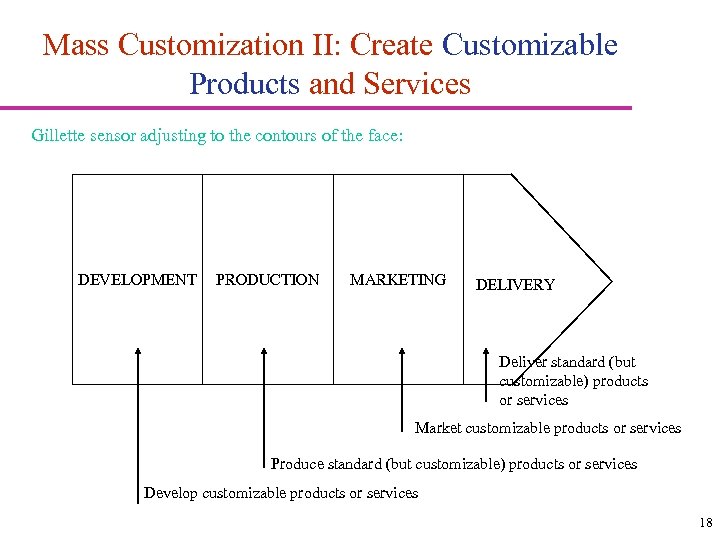 Mass Customization II: Create Customizable Products and Services Gillette sensor adjusting to the contours