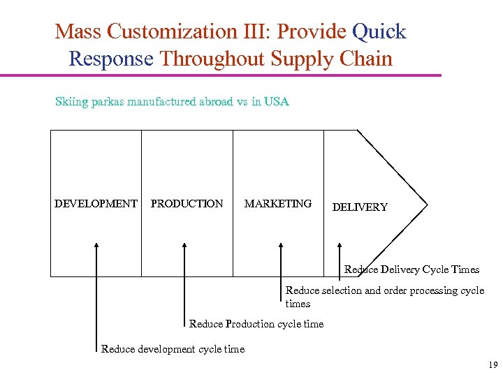 Mass Customization III: Provide Quick Response Throughout Supply Chain Skiing parkas manufactured abroad vs