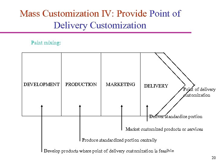 Mass Customization IV: Provide Point of Delivery Customization Paint mixing: DEVELOPMENT PRODUCTION MARKETING DELIVERY