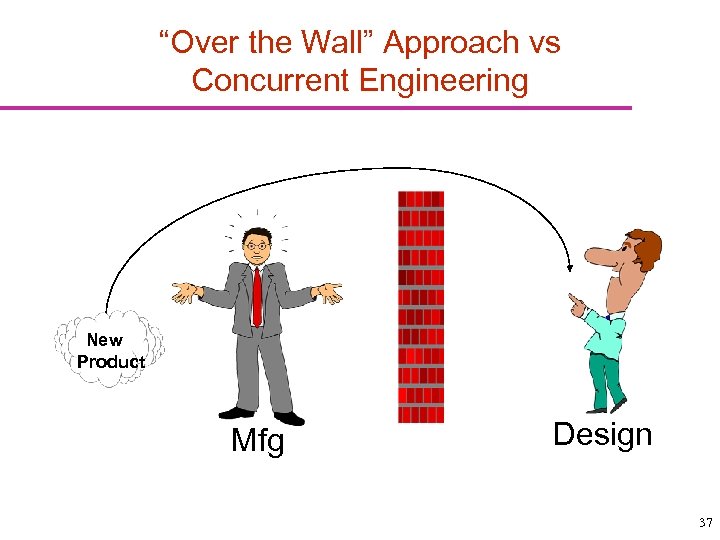 “Over the Wall” Approach vs Concurrent Engineering New Product Mfg Design 37 