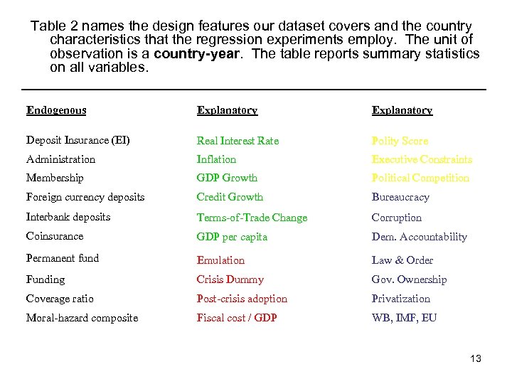 Table 2 names the design features our dataset covers and the country characteristics that