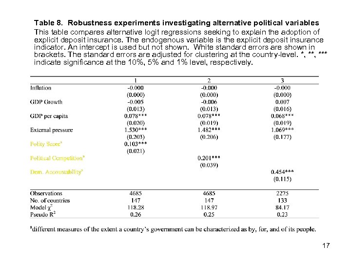 Table 8. Robustness experiments investigating alternative political variables This table compares alternative logit regressions