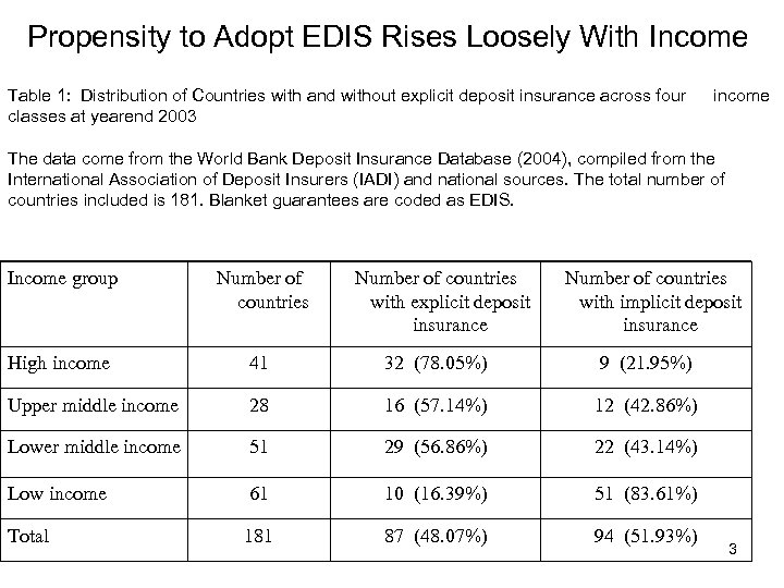 Propensity to Adopt EDIS Rises Loosely With Income Table 1: Distribution of Countries with