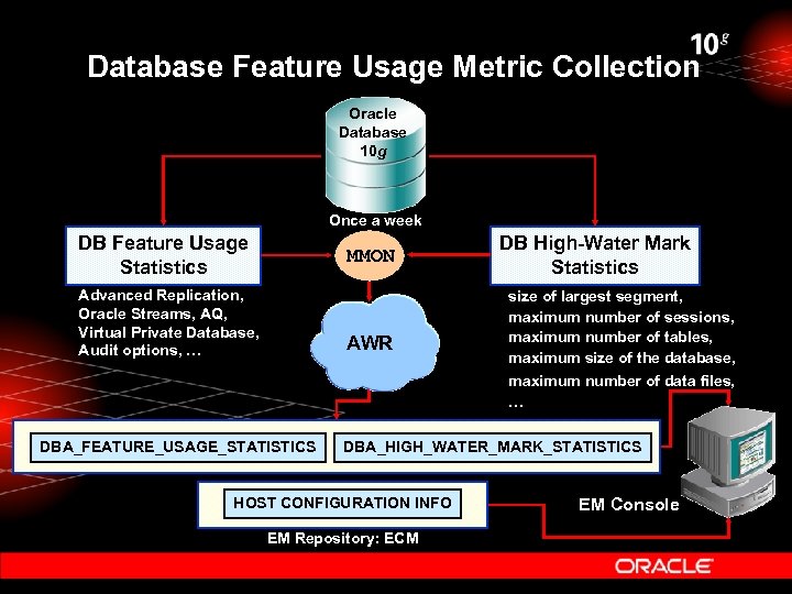 Database Feature Usage Metric Collection Oracle Database 10 g Once a week DB Feature