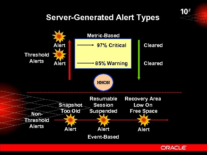 Server-Generated Alert Types Metric-Based Alert Threshold Alerts Alert 97% Critical Cleared 85% Warning Cleared