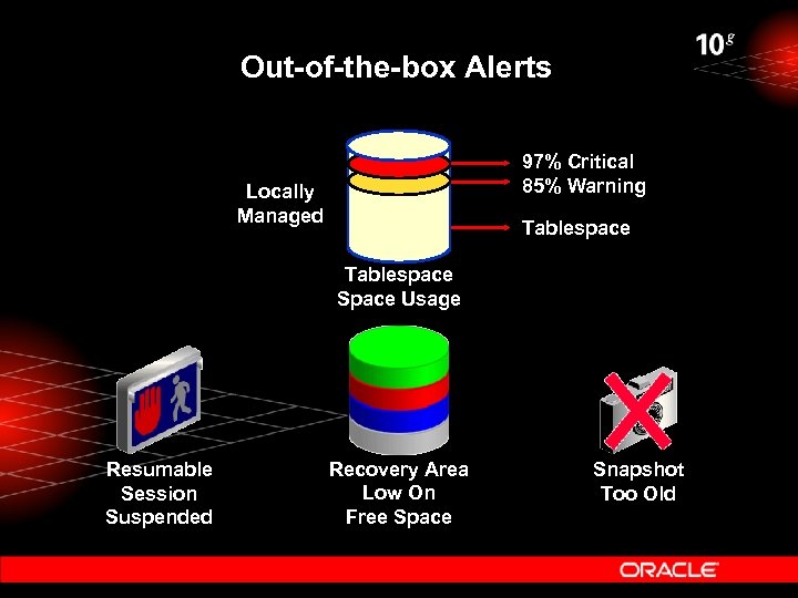 Out-of-the-box Alerts 97% Critical 85% Warning Locally Managed Tablespace Space Usage Resumable Session Suspended