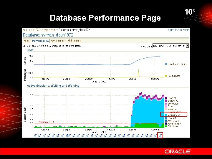 Database Performance Page 