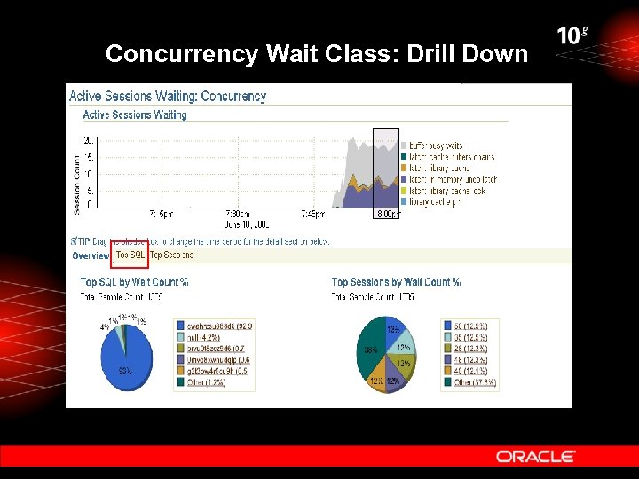 Concurrency Wait Class: Drill Down 