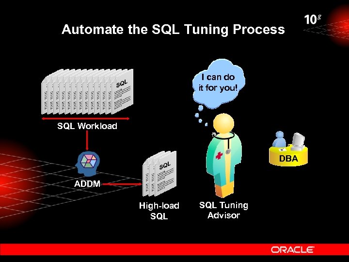 Automate the SQL Tuning Process I can do it for you! SQL Workload DBA