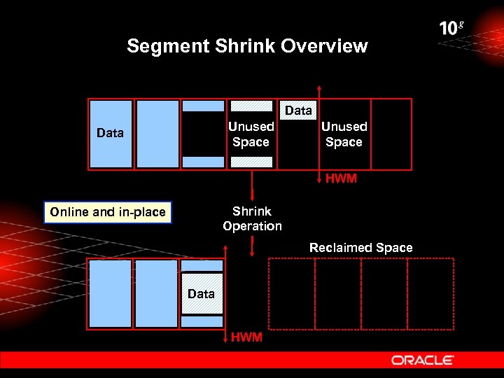 Segment Shrink Overview Data Unused Space HWM Shrink Operation Online and in-place Reclaimed Space