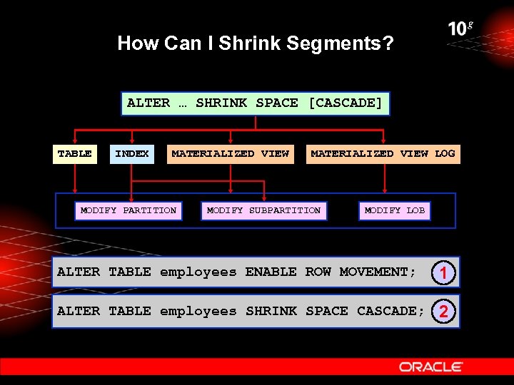 How Can I Shrink Segments? ALTER … SHRINK SPACE [CASCADE] TABLE INDEX MATERIALIZED VIEW