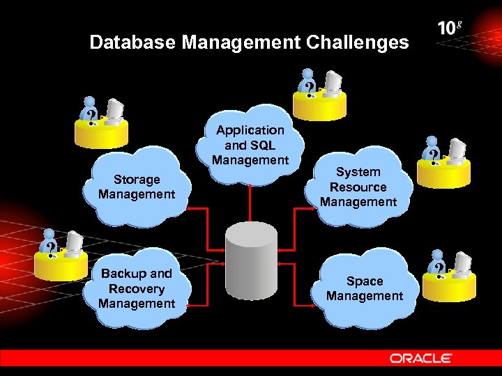 Database Management Challenges ? ? Application and SQL Management Storage Management System Resource Management