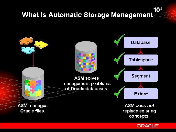 What Is Automatic Storage Management Database Tablespace ASM solves management problems of Oracle databases.