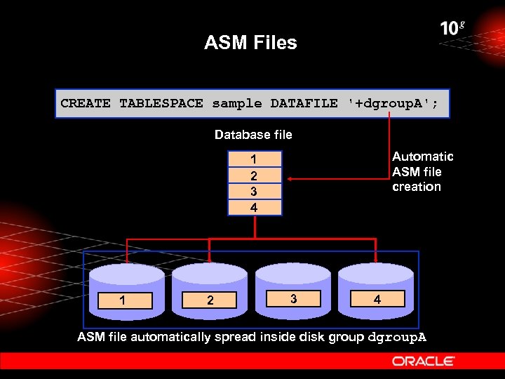 ASM Files CREATE TABLESPACE sample DATAFILE '+dgroup. A'; Database file Automatic ASM file creation