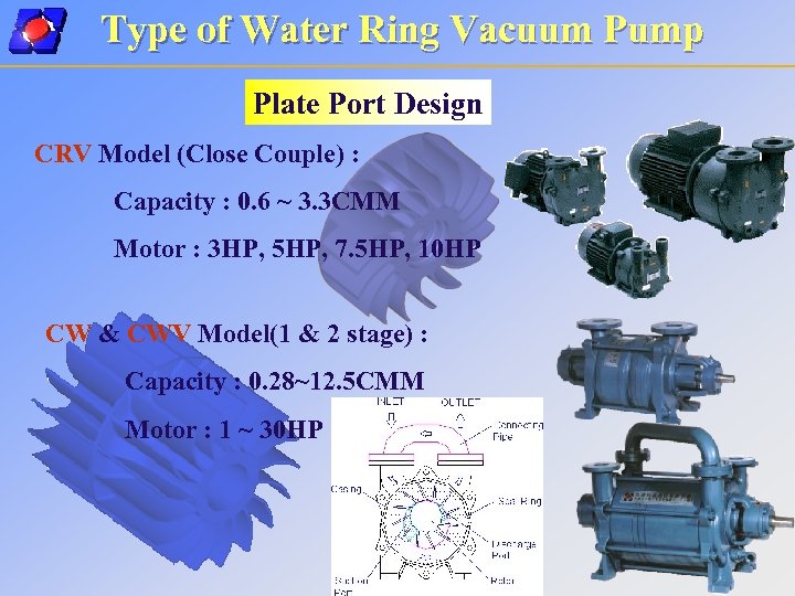 Type of Water Ring Vacuum Pump Plate Port Design CRV Model (Close Couple) :