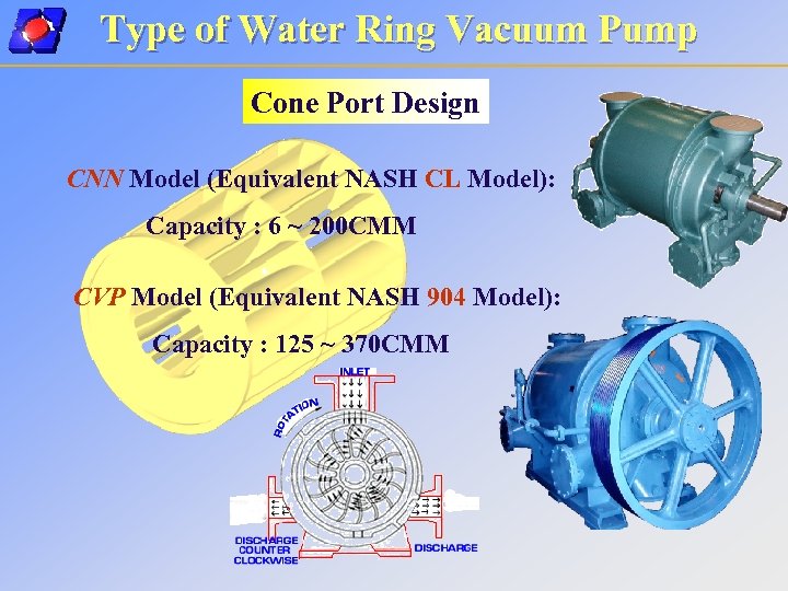 Type of Water Ring Vacuum Pump Cone Port Design CNN Model (Equivalent NASH CL