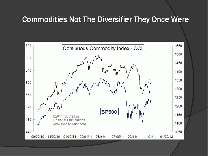 Commodities Not The Diversifier They Once Were 