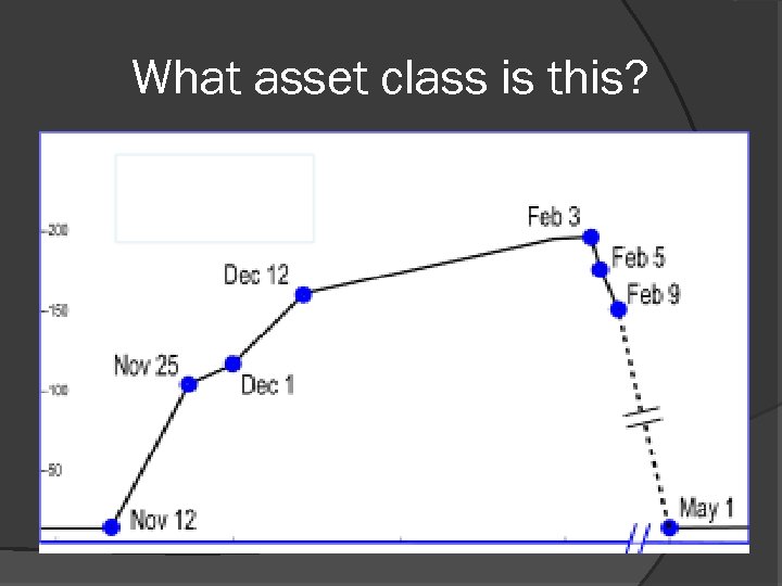 What asset class is this? Chart of tulip mania 
