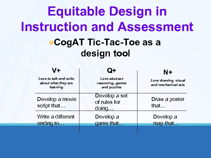 Equitable Design in Instruction and Assessment l. Cog. AT Tic-Tac-Toe as a design tool