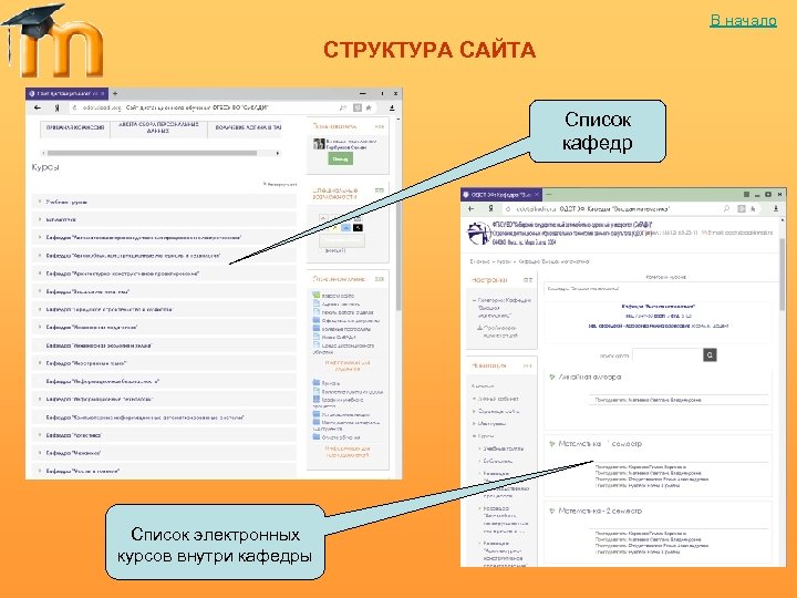 В начало СТРУКТУРА САЙТА Список кафедр Список электронных курсов внутри кафедры 