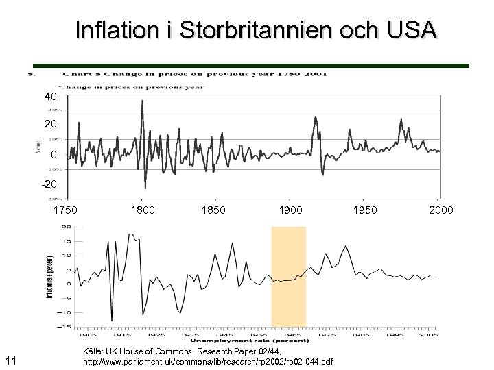 Inflation i Storbritannien och USA 40 20 0 -20 1750 11 1800 1850 1900
