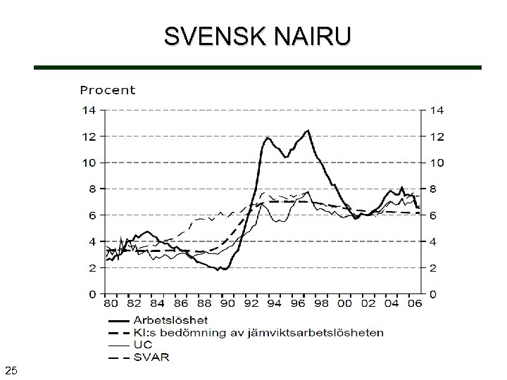 SVENSK NAIRU 25 