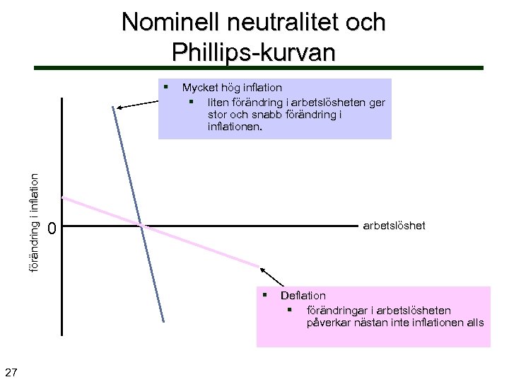 Nominell neutralitet och Phillips-kurvan förändring i inflation § Mycket hög inflation § liten förändring