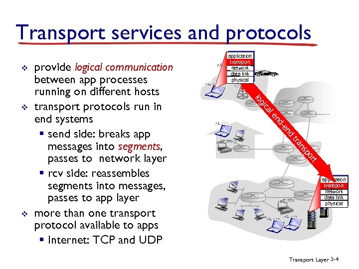 Transport services and protocols v le ca gi nd -e nd tra t or