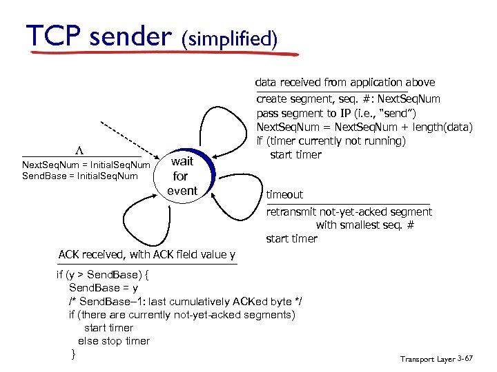 TCP sender (simplified) data received from application above L Next. Seq. Num = Initial.