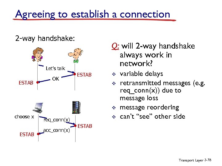 Agreeing to establish a connection 2 -way handshake: Q: will 2 -way handshake always