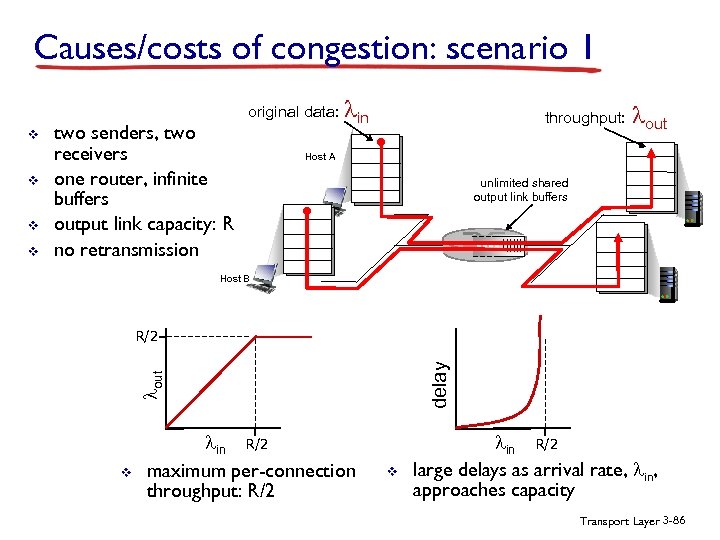 Causes/costs of congestion: scenario 1 v v lout Host A unlimited shared output link