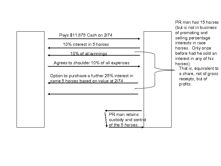 Pays $11, 675 Cash on 2/74 10% interest in 5 horses 10% of all