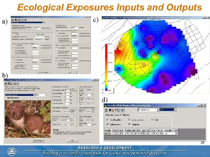 Ecological Exposures Inputs and Outputs a) c) b) d) 29 