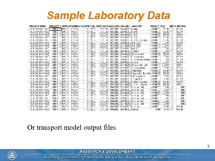 Sample Laboratory Data Or transport model output files 3 