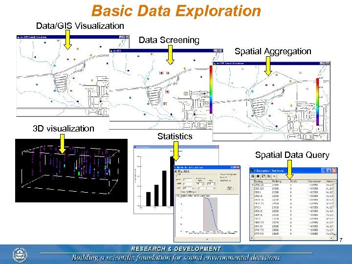 Basic Data Exploration Data/GIS Visualization Data Screening Spatial Aggregation 3 D visualization Statistics Spatial