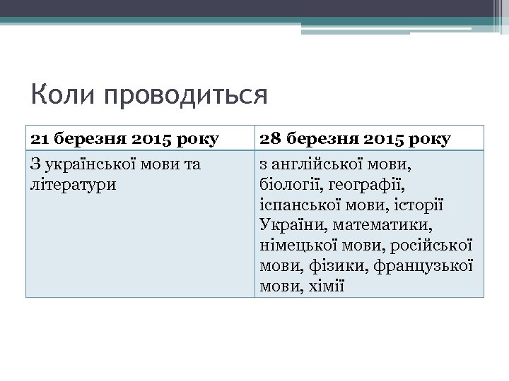 Коли проводиться 21 березня 2015 року З української мови та літератури 28 березня 2015