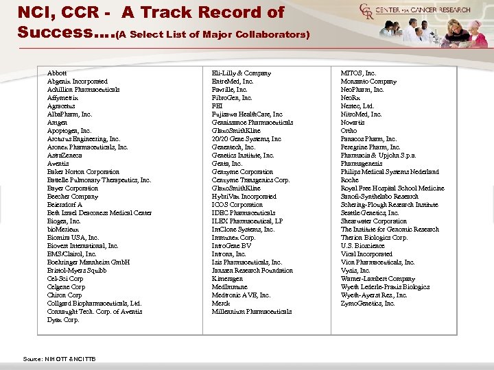 NCI, CCR - A Track Record of Success…. (A Select List of Major Collaborators)