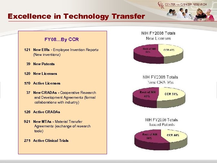 Excellence in Technology Transfer FY 08…By CCR 121 New EIRs - Employee Invention Reports
