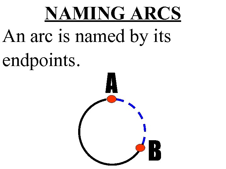 NAMING ARCS An arc is named by its endpoints. 