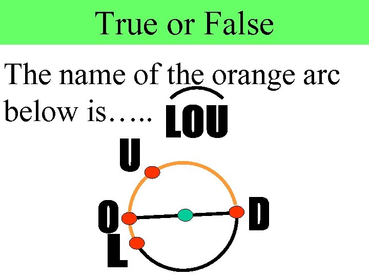 True or False The name of the orange arc below is…. . 