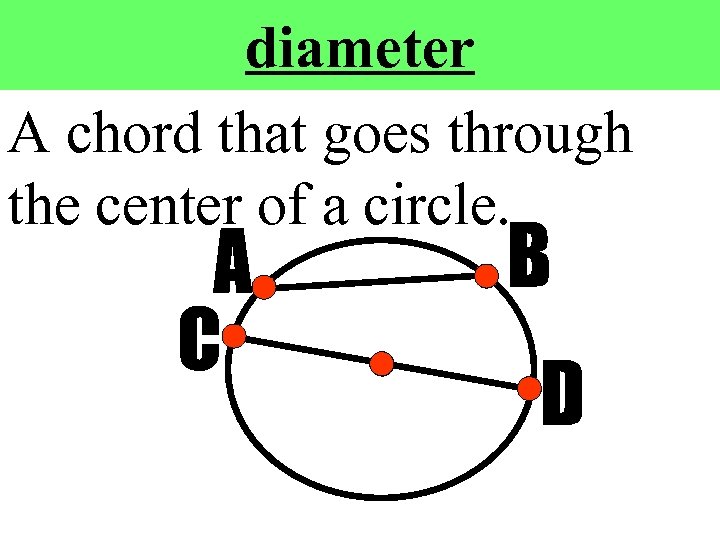 diameter A chord that goes through the center of a circle. 