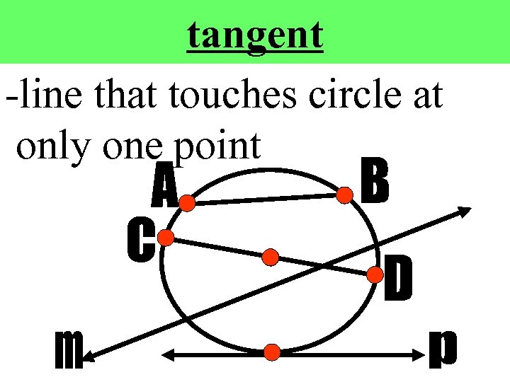tangent -line that touches circle at only one point 