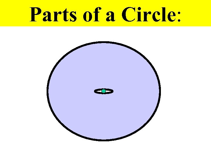 Parts of a Circle: 
