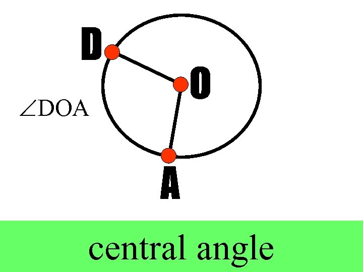  DOA central angle 