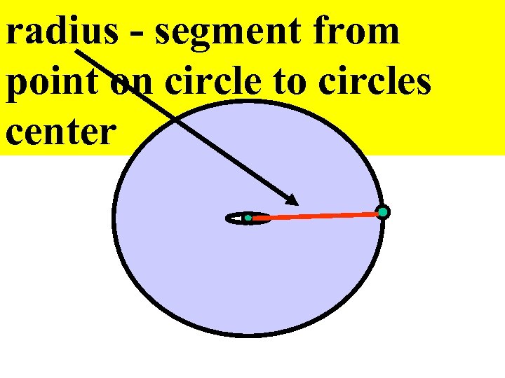 radius - segment from point on circle to circles center 