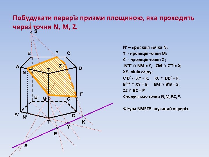 Побудувати переріз призми площиною, яка проходить через точки N, M, Z. S P В