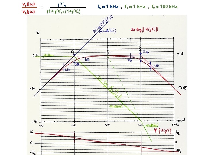 vs(jω) ve(jω) = jf/f. N (1+ jf/f 1) (1+jf/f 2) f. N 1 k.