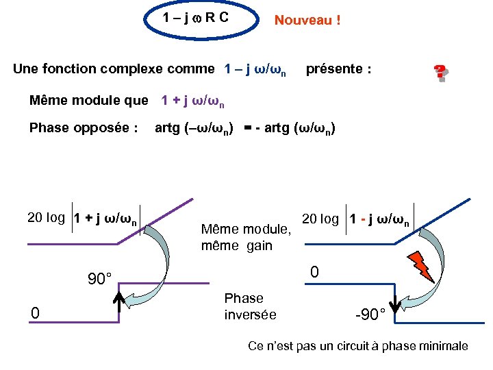 1 – j R C Nouveau ! Une fonction complexe comme 1 – j