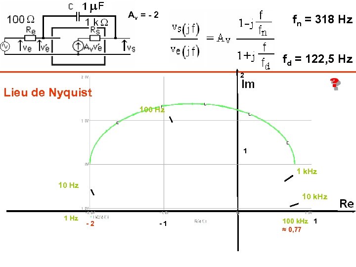 Av = - 2 fn = 318 Hz fd = 122, 5 Hz 2