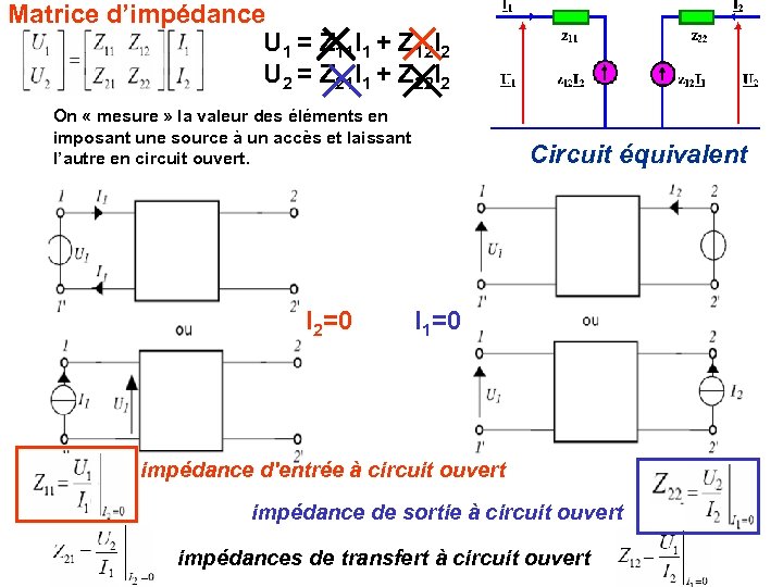Matrice d’impédance U 1 = Z 11 I 1 + Z 12 I 2